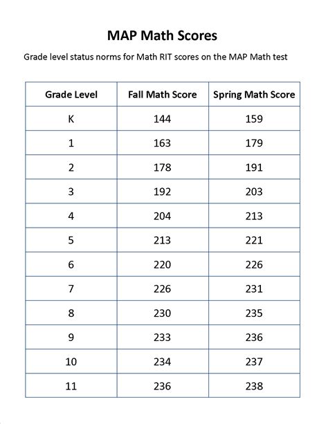 training and certification options for MAP Map Testing Scores Chart 2021